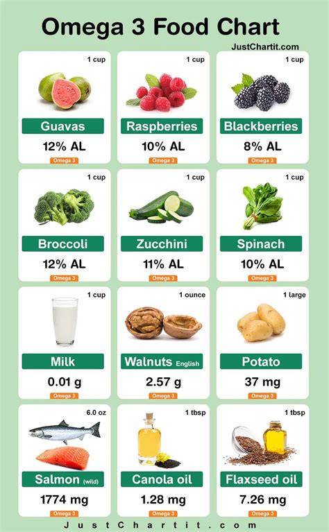 omega 3 foods list vegan|omega 3 foods list.